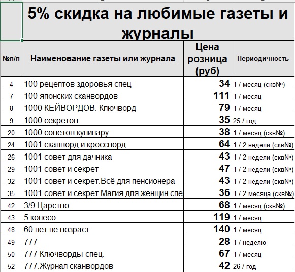 Прайс лист (цены) на свежие газеты и журналы