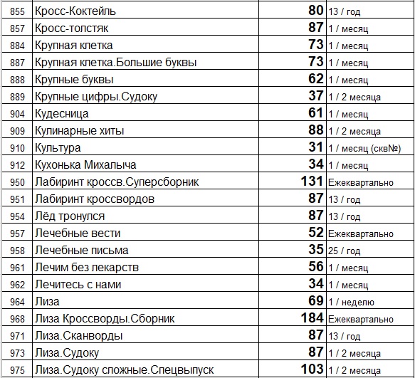 Прайс лист (цены) на свежие газеты и журналы