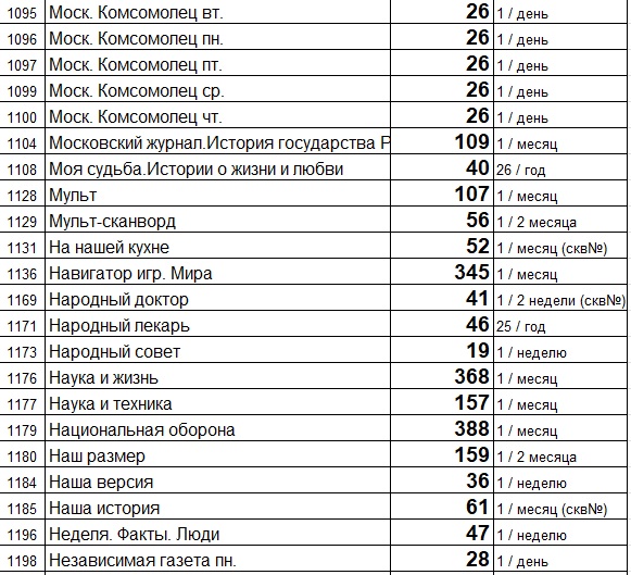 Прайс лист (цены) на свежие газеты и журналы