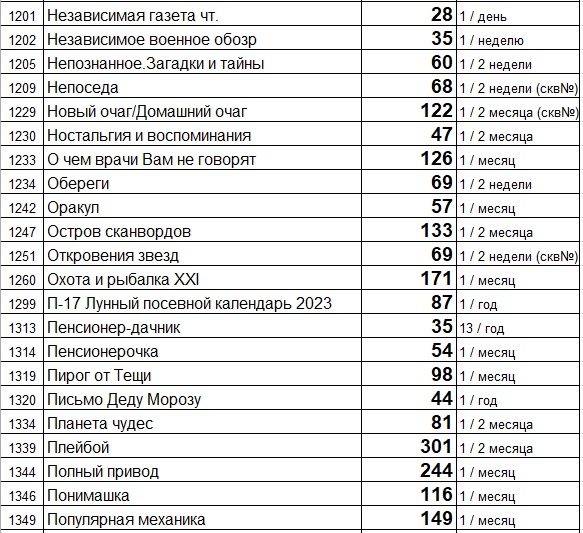 Прайс лист (цены) на свежие газеты и журналы