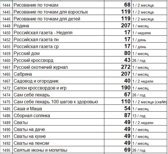 Прайс лист (цены) на свежие газеты и журналы