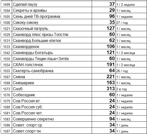 Прайс лист (цены) на свежие газеты и журналы