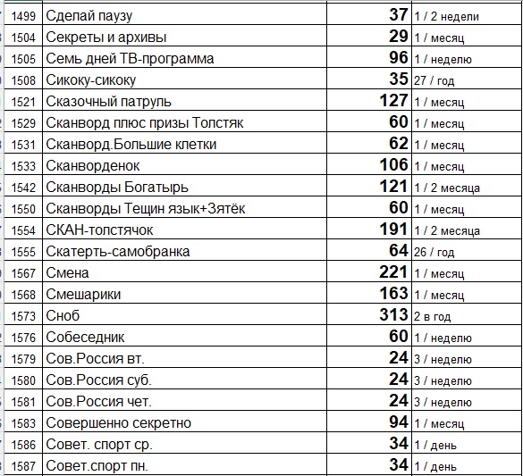 Прайс лист (цены) на свежие газеты и журналы