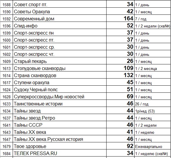 Прайс лист (цены) на свежие газеты и журналы