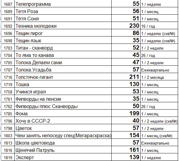 Прайс лист (цены) на свежие газеты и журналы