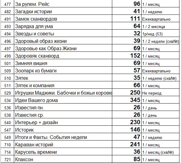 Прайс лист (цены) на свежие газеты и журналы